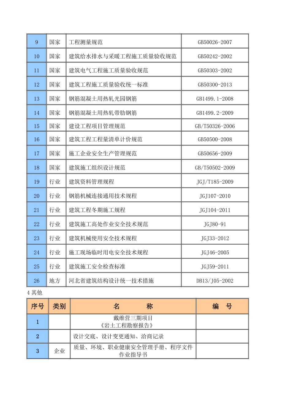 戴维营三期第一施工段施工组织设计.doc_第3页