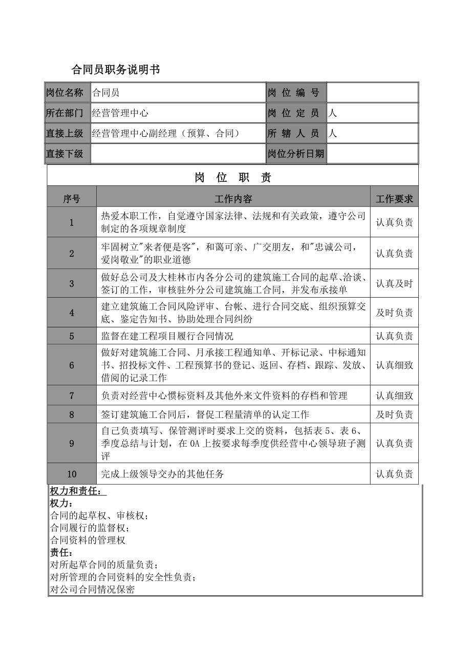 建筑公司员工职务说明书.doc_第1页