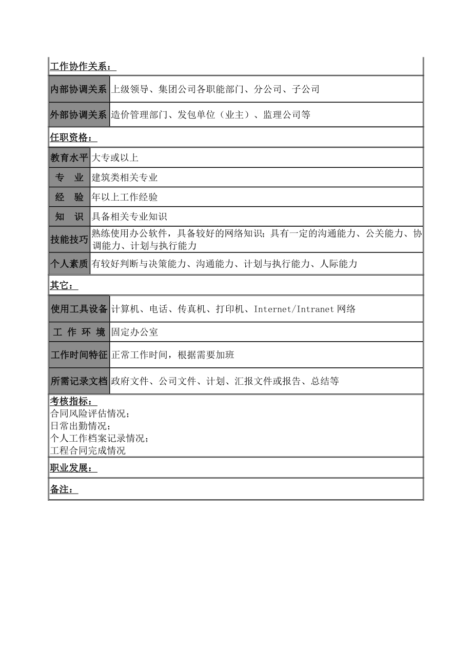 建筑公司员工职务说明书.doc_第2页