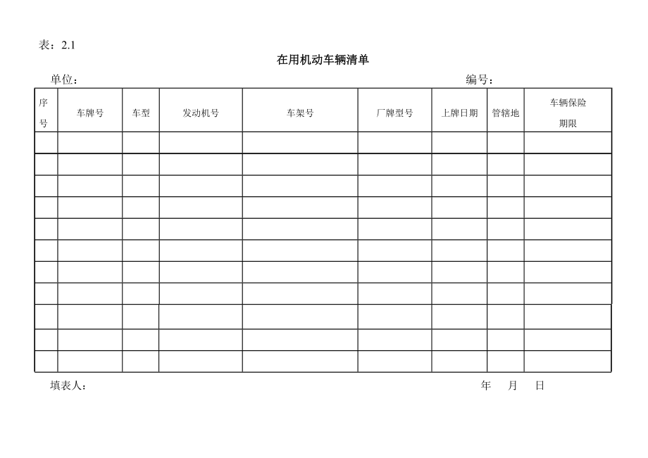 置业有限公司车辆管理台帐.doc_第3页