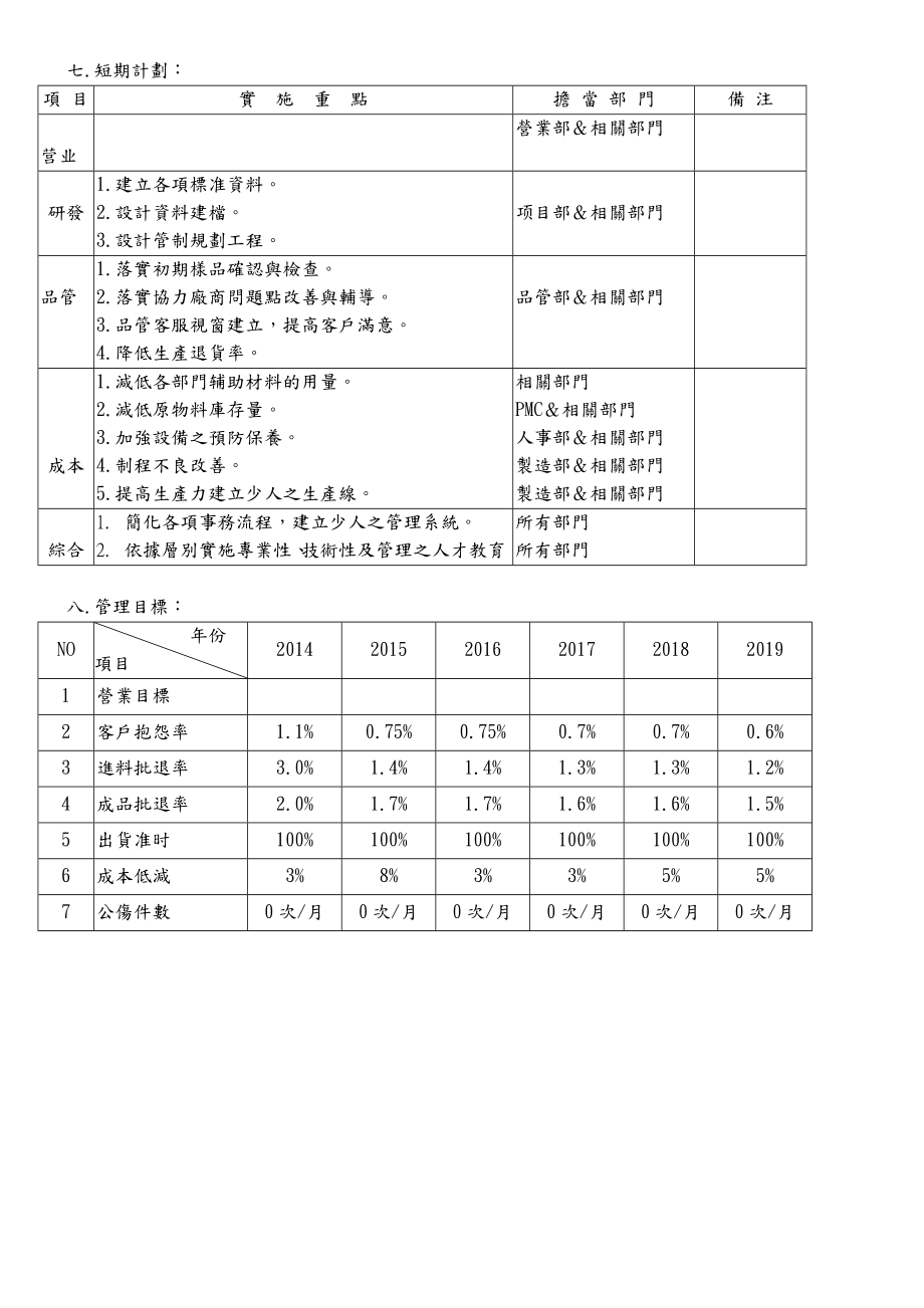 公司经营计划.doc_第3页