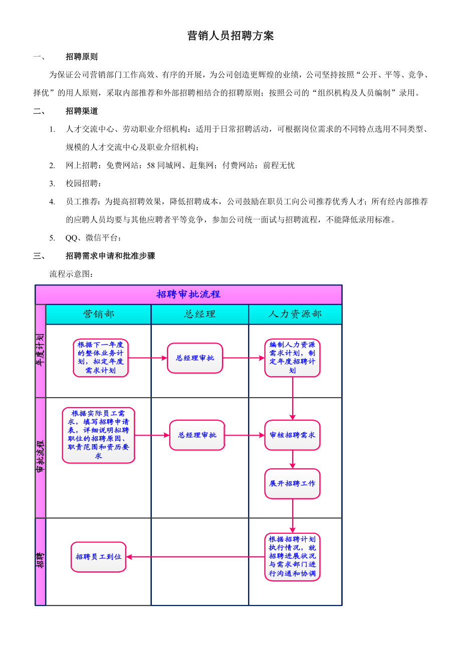 营销人员招聘方案.doc_第1页