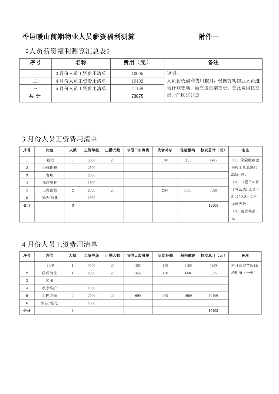 xxxx项目前期物业开办费用测算.doc_第3页