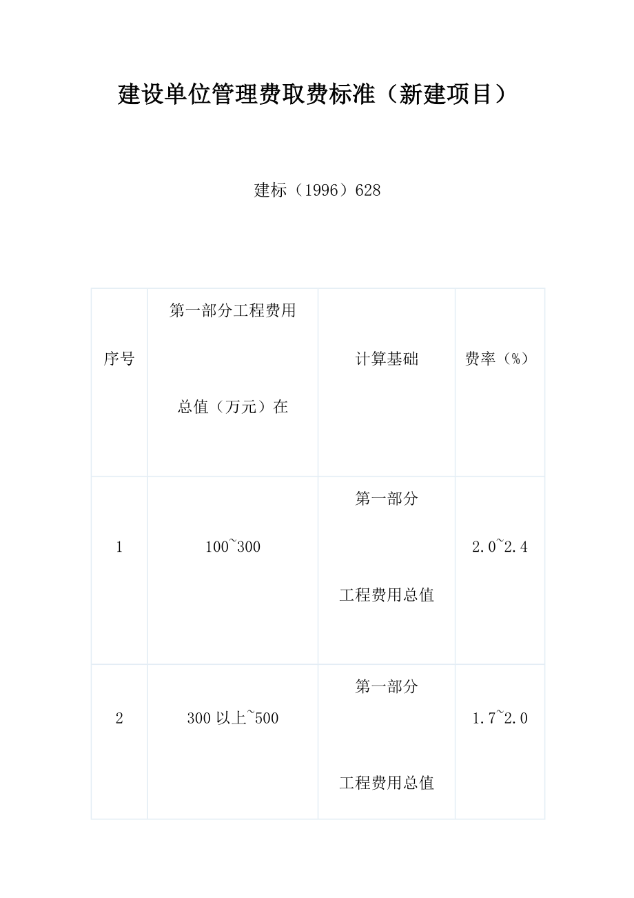 建设单位管理费取费标准.doc_第1页