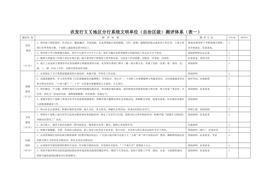 银行分行文明单位（自治区级）测评体系.doc_第2页