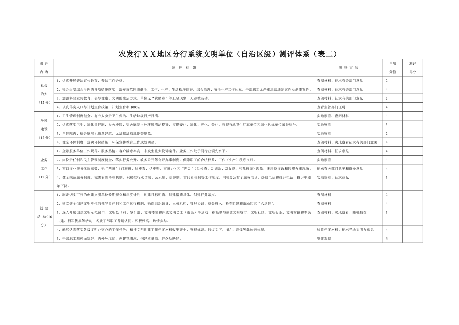 银行分行文明单位（自治区级）测评体系.doc_第3页