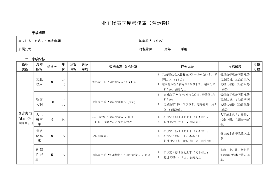 【附件17】业主代表季度考核表（营运期） .doc_第1页