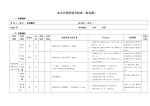 【附件17】业主代表季度考核表（营运期） .doc