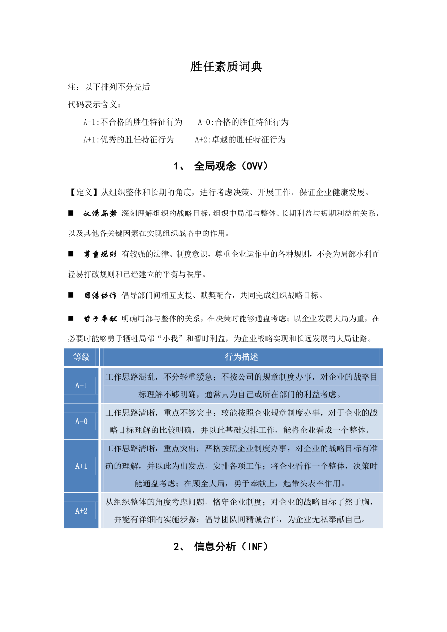 (最新)胜任素质(行为)词典2086740007.doc_第1页