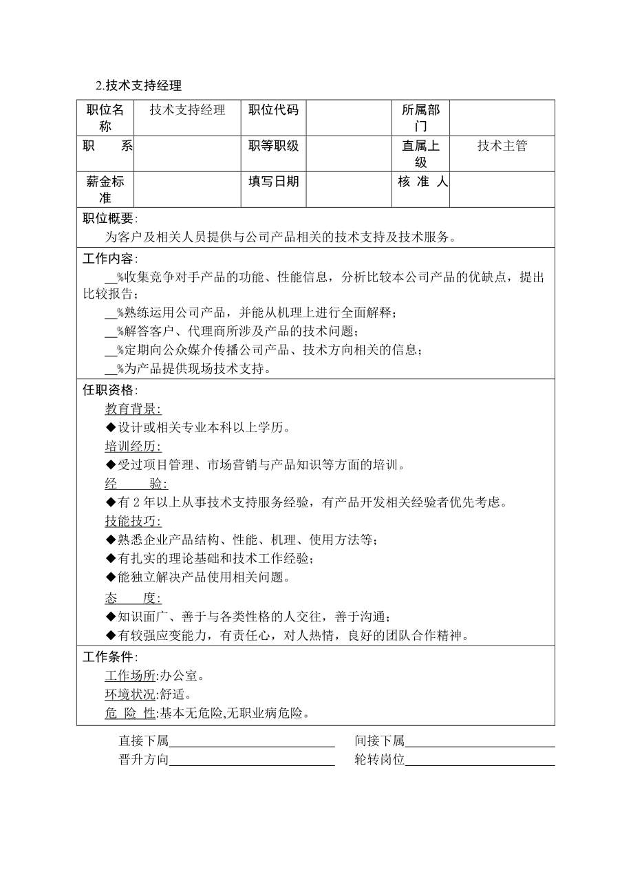 企业技术职位说明书大全.doc_第3页