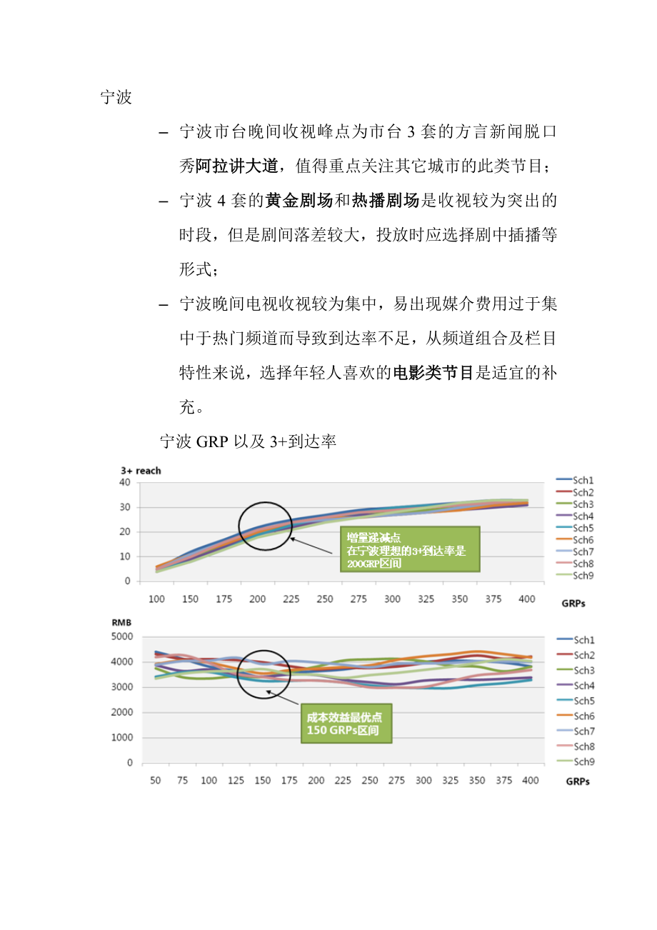 目标消费者媒介接触分析.doc_第3页