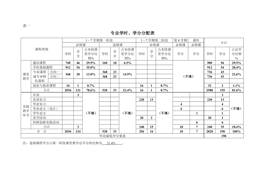 专业人才培养方案.doc_第3页