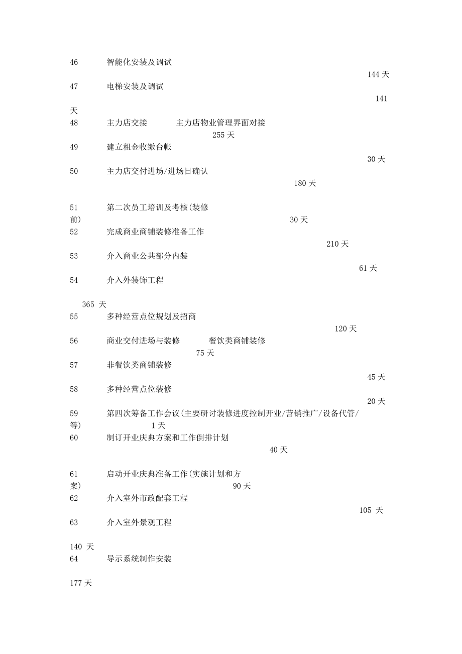 商业管理公司筹建执行工作流程.doc_第3页