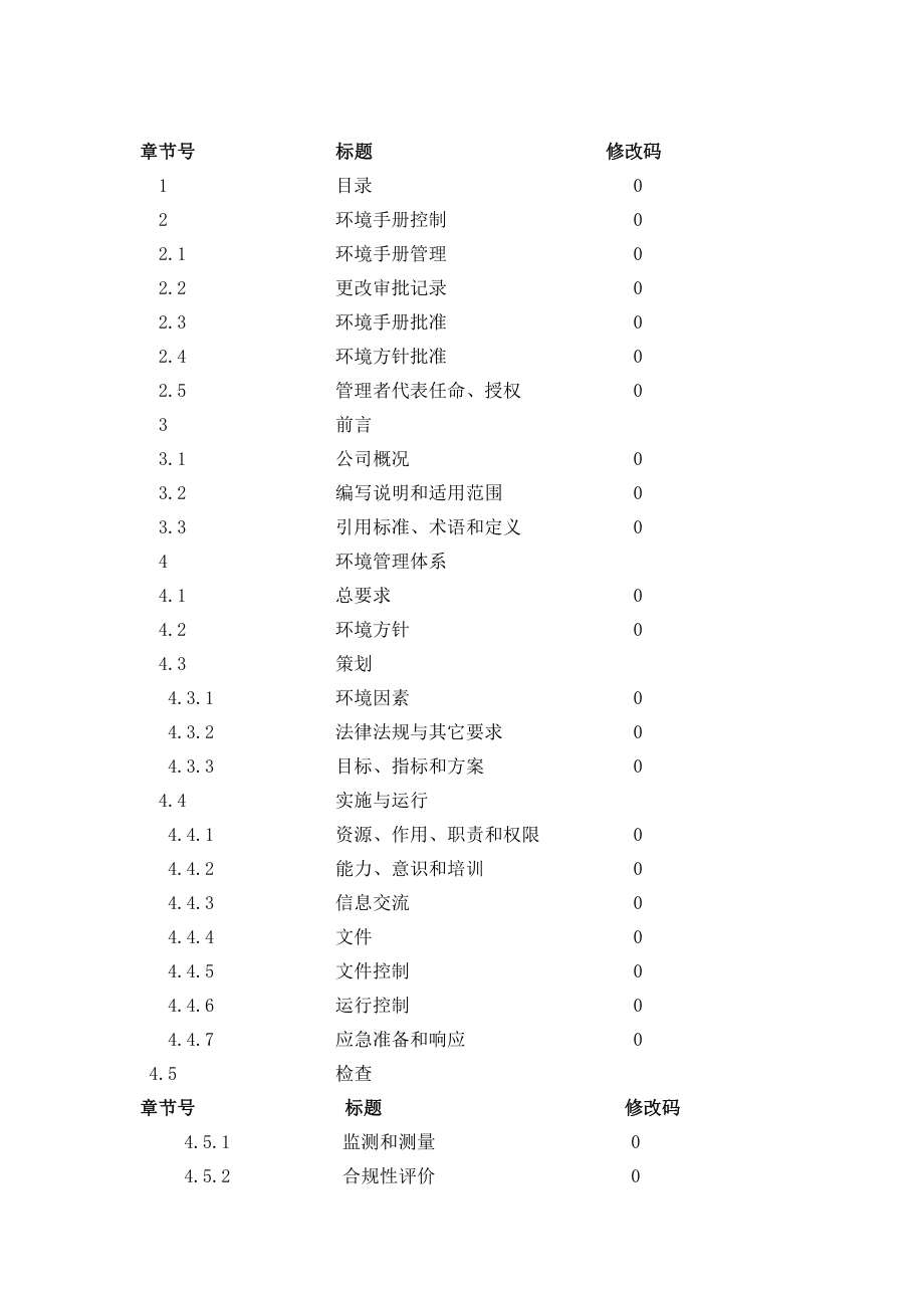 XXXX电器有限公司环境手册.doc_第2页