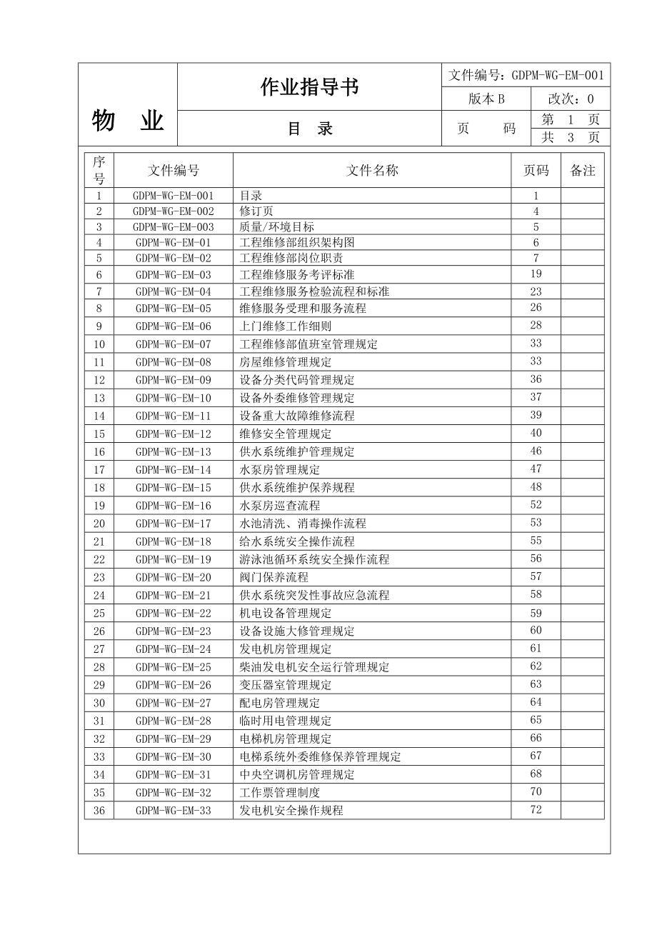 广东光大物业工程部作业指导书（139P）.doc_第1页