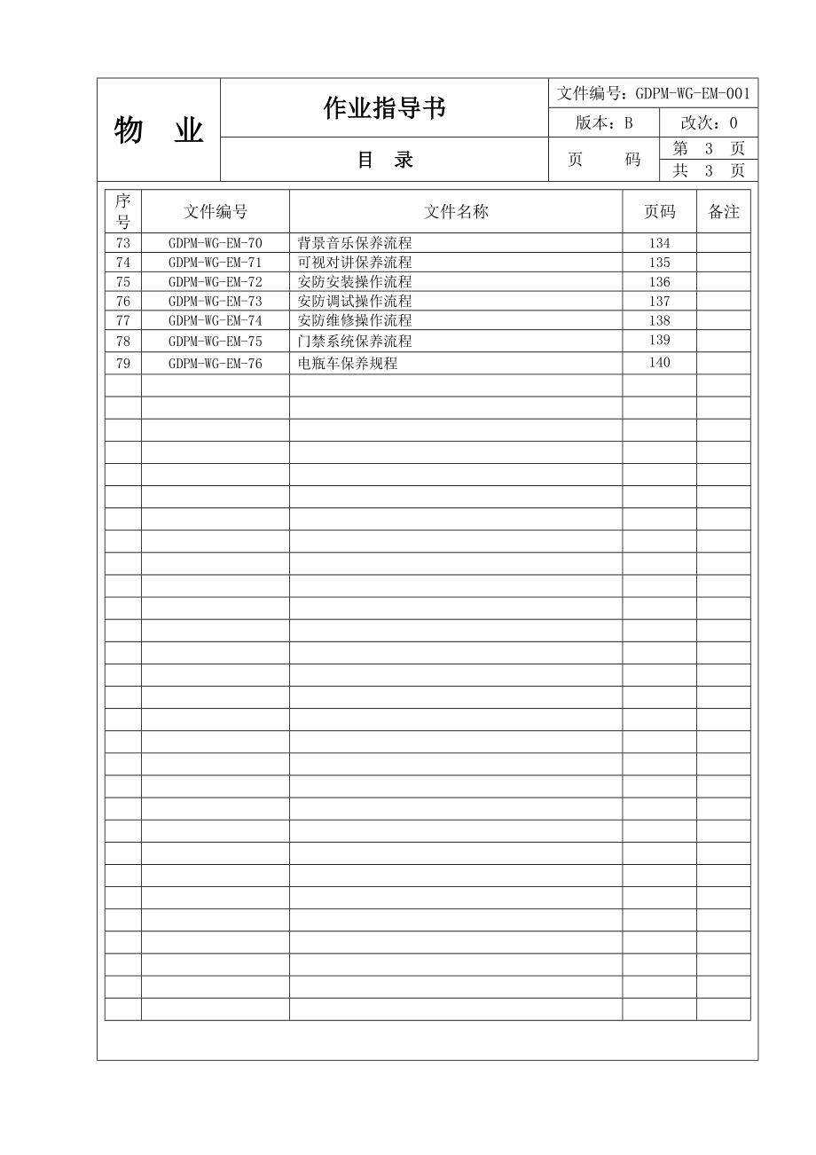 广东光大物业工程部作业指导书（139P）.doc_第3页