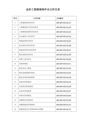 603639329物业工程管理作业文件.doc