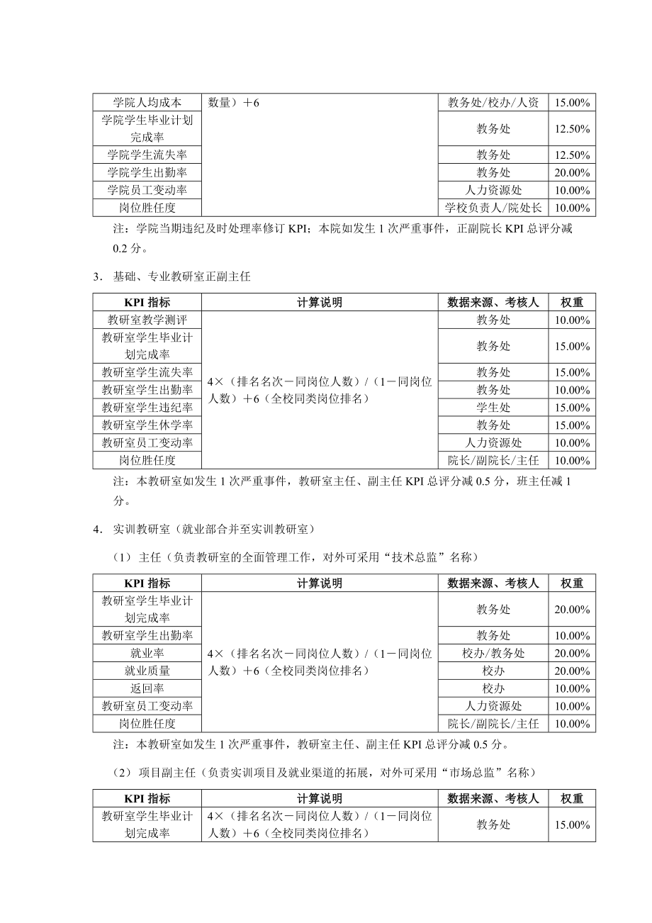 KPI考核指标与计算说明.doc_第2页