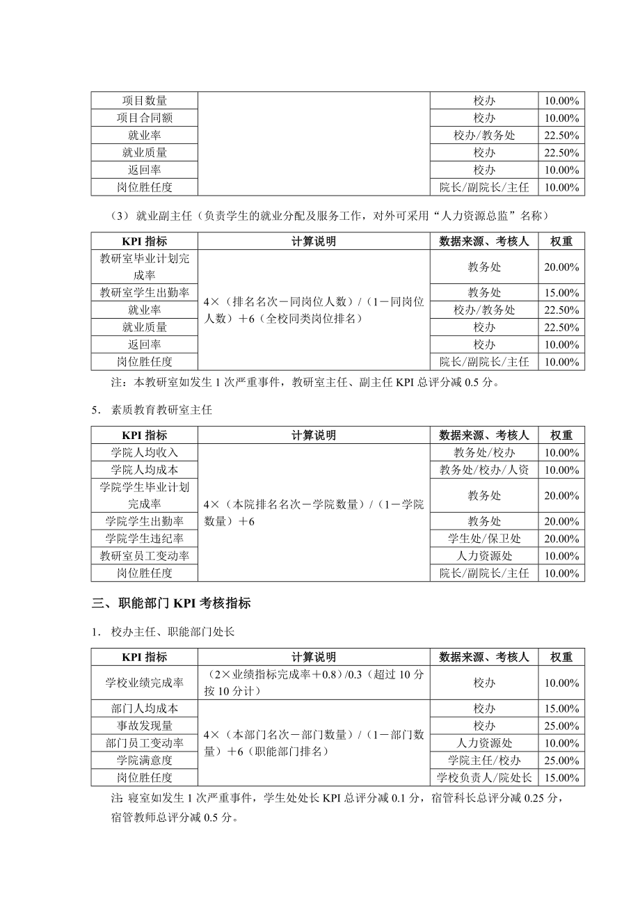 KPI考核指标与计算说明.doc_第3页