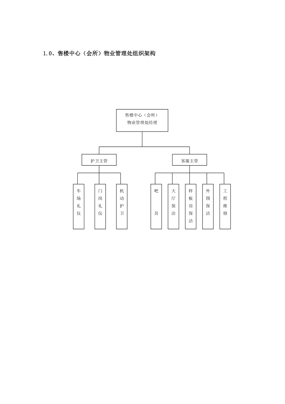 售楼中心(会所)物业管理处员工工作手册.doc_第3页