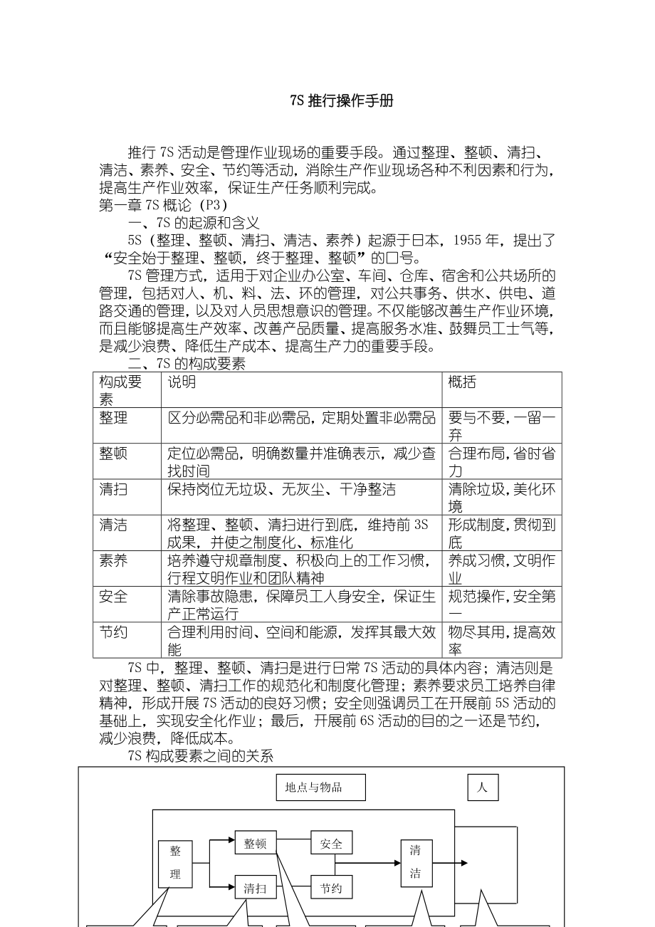 7S管理制度.doc_第1页