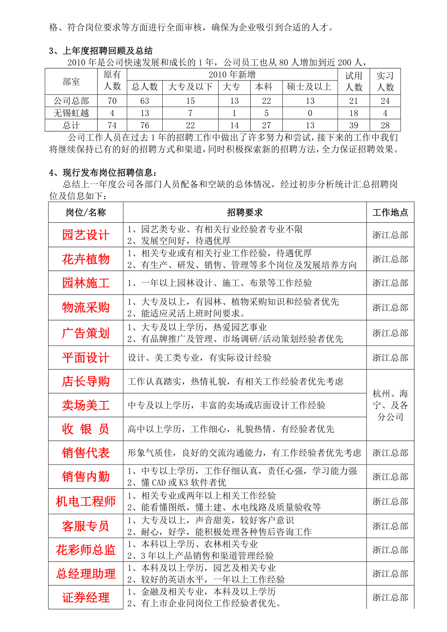 【精品】公司招聘计划书.doc_第3页