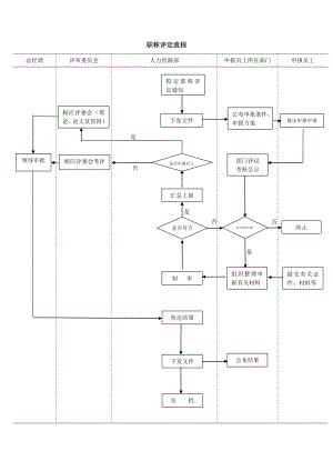 企业员工职称评定流程.doc