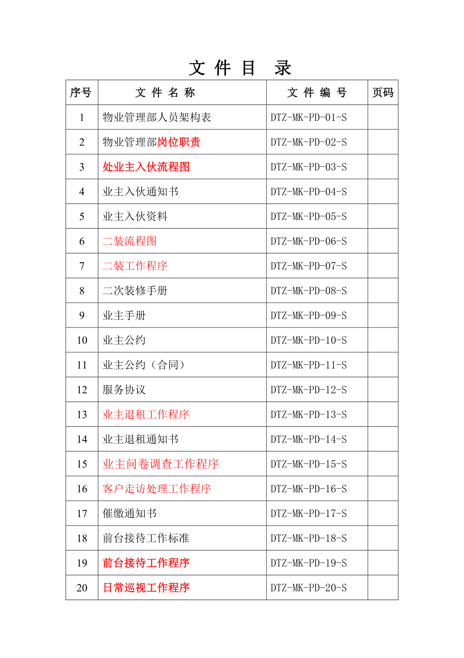 戴德梁行迈科国际大厦物业管理处物业管理部运行制度 (NXPowerLite).doc_第1页