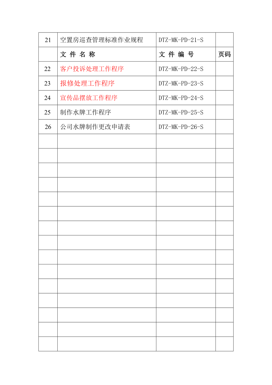 戴德梁行迈科国际大厦物业管理处物业管理部运行制度 (NXPowerLite).doc_第2页