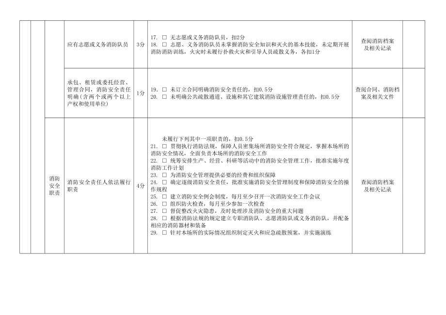 商场消防安全管理规范.doc_第2页