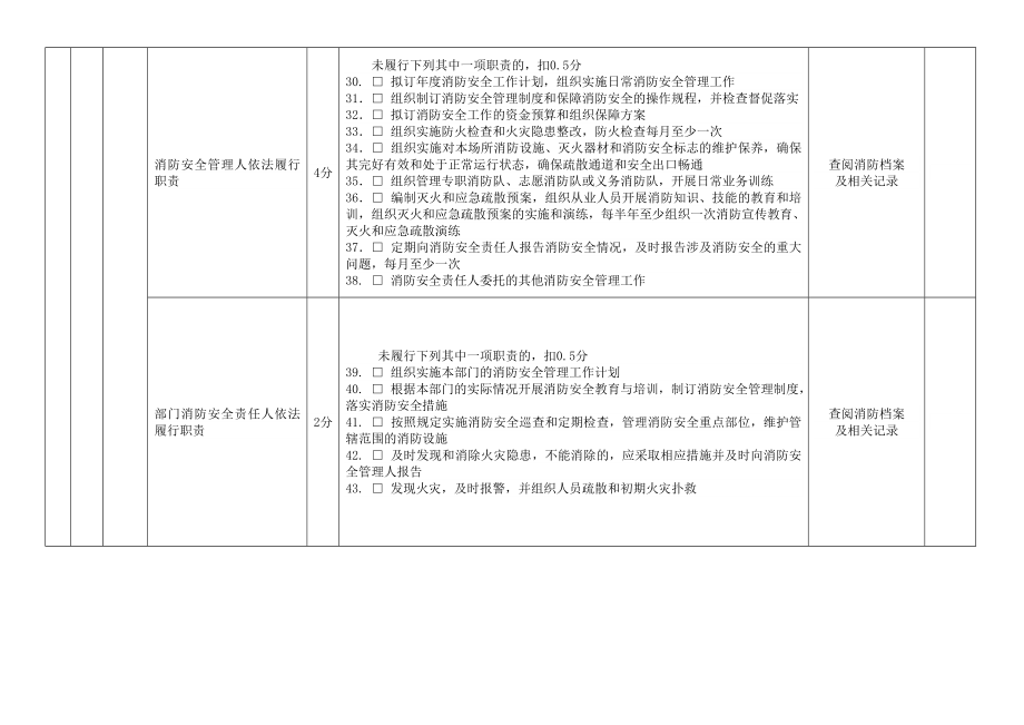 商场消防安全管理规范.doc_第3页