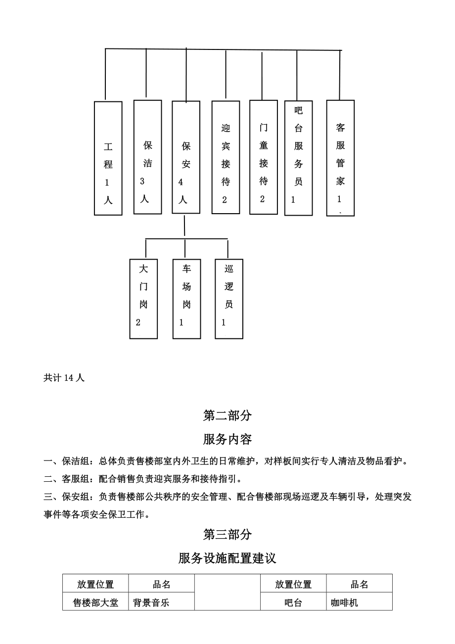 国际商贸城售楼部售楼部物业服务方案.doc_第3页