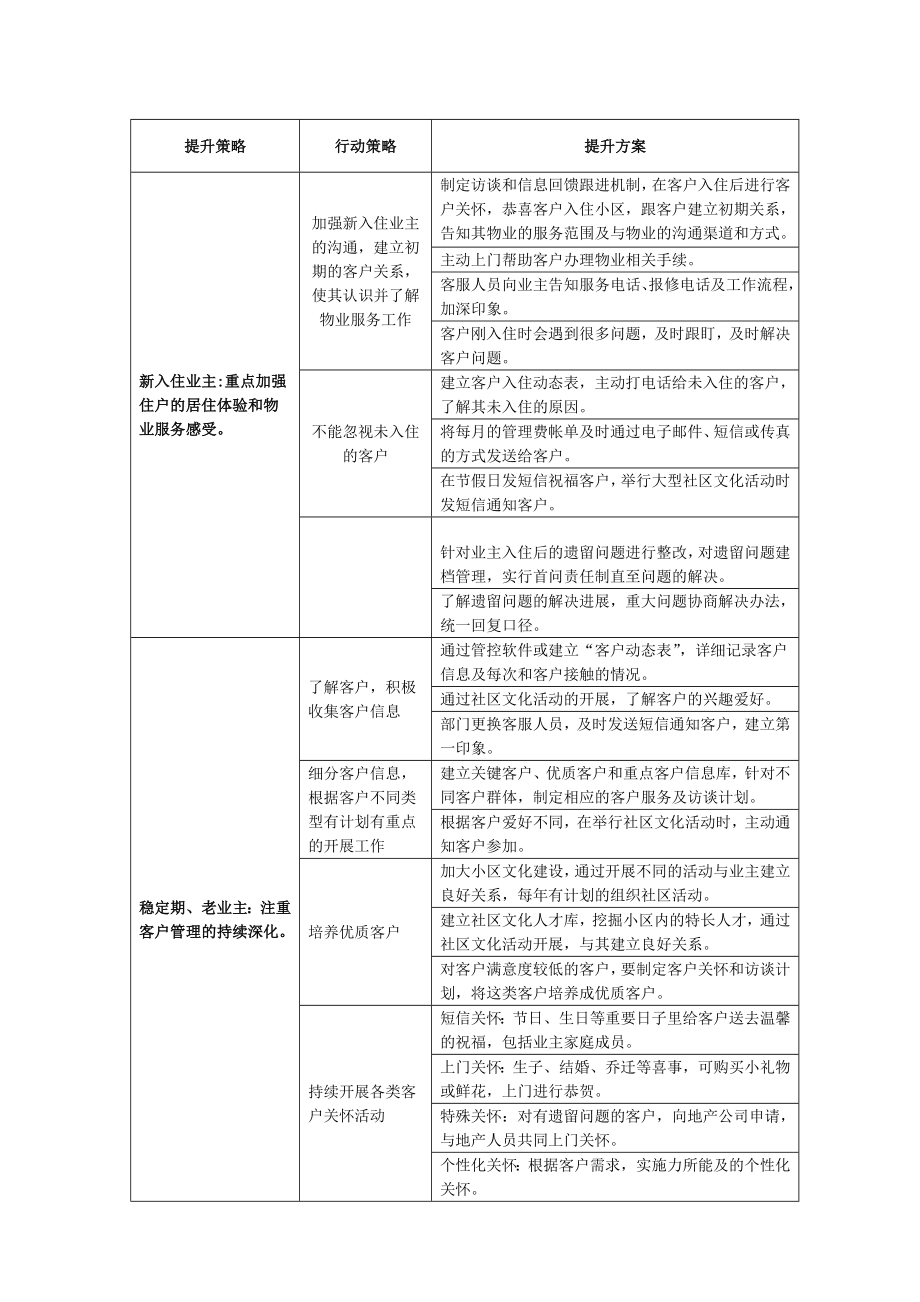 业主满意度提升方案.doc_第2页