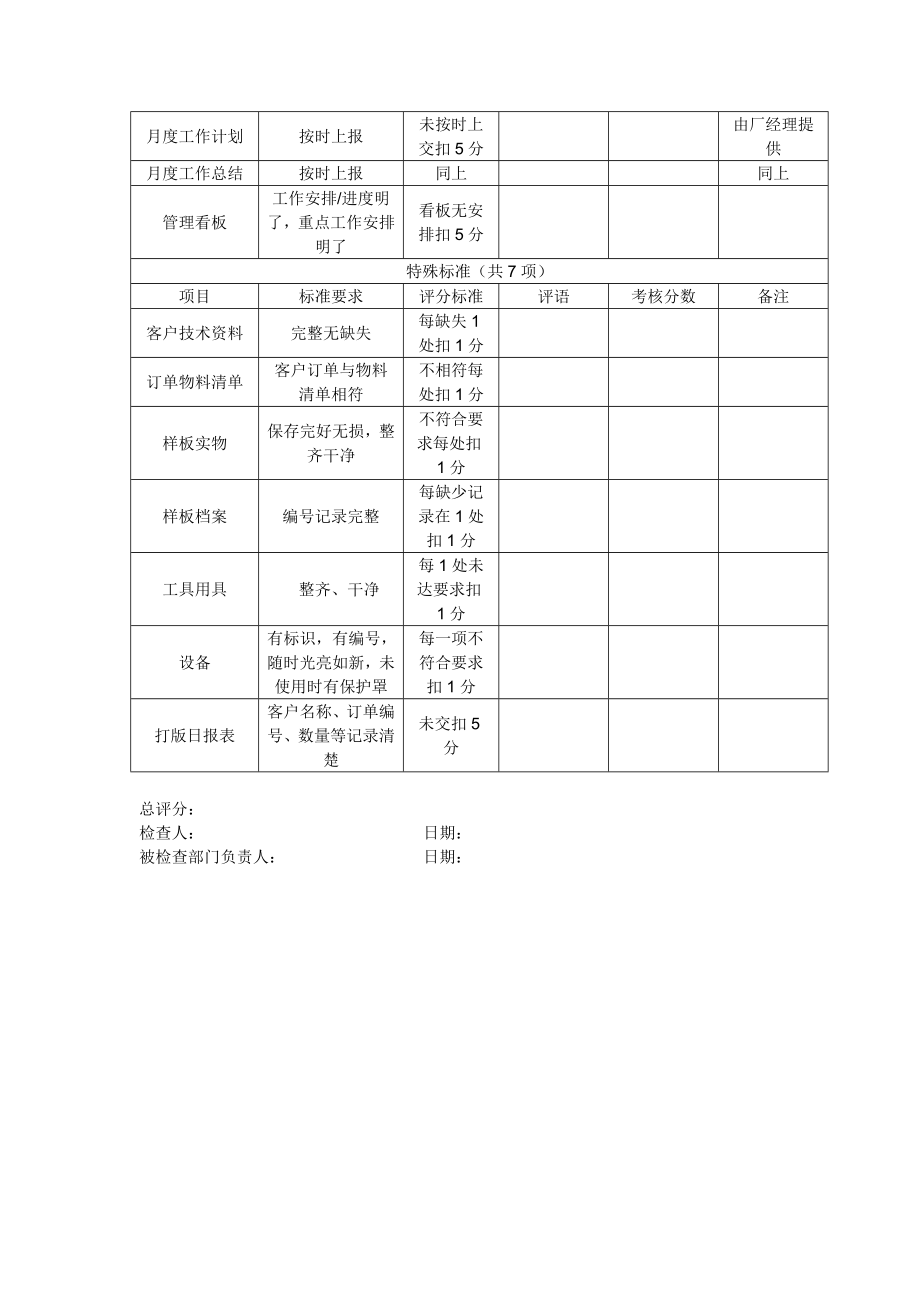 6S检查标准技术部门.doc_第2页