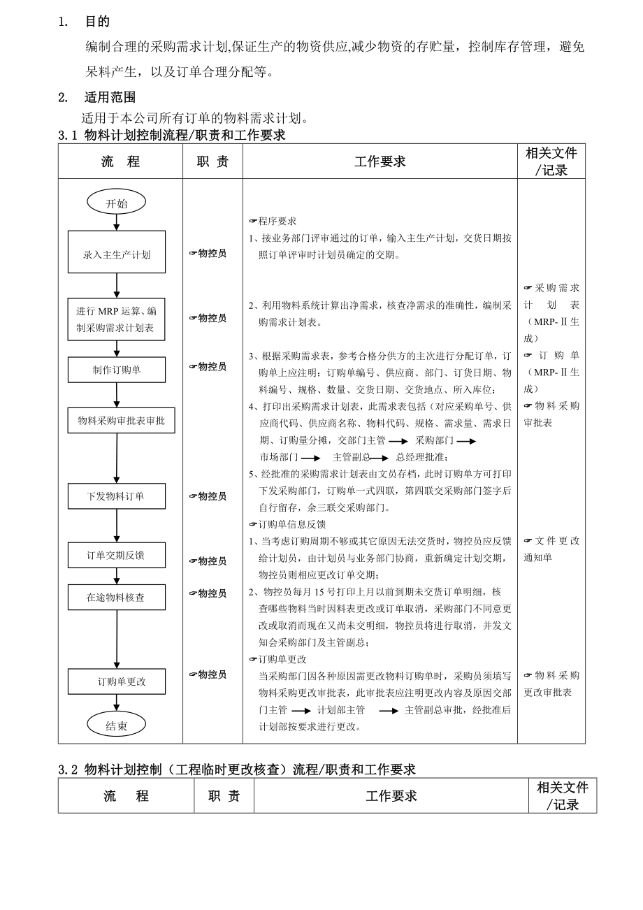 物料计划控制流程.doc_第1页