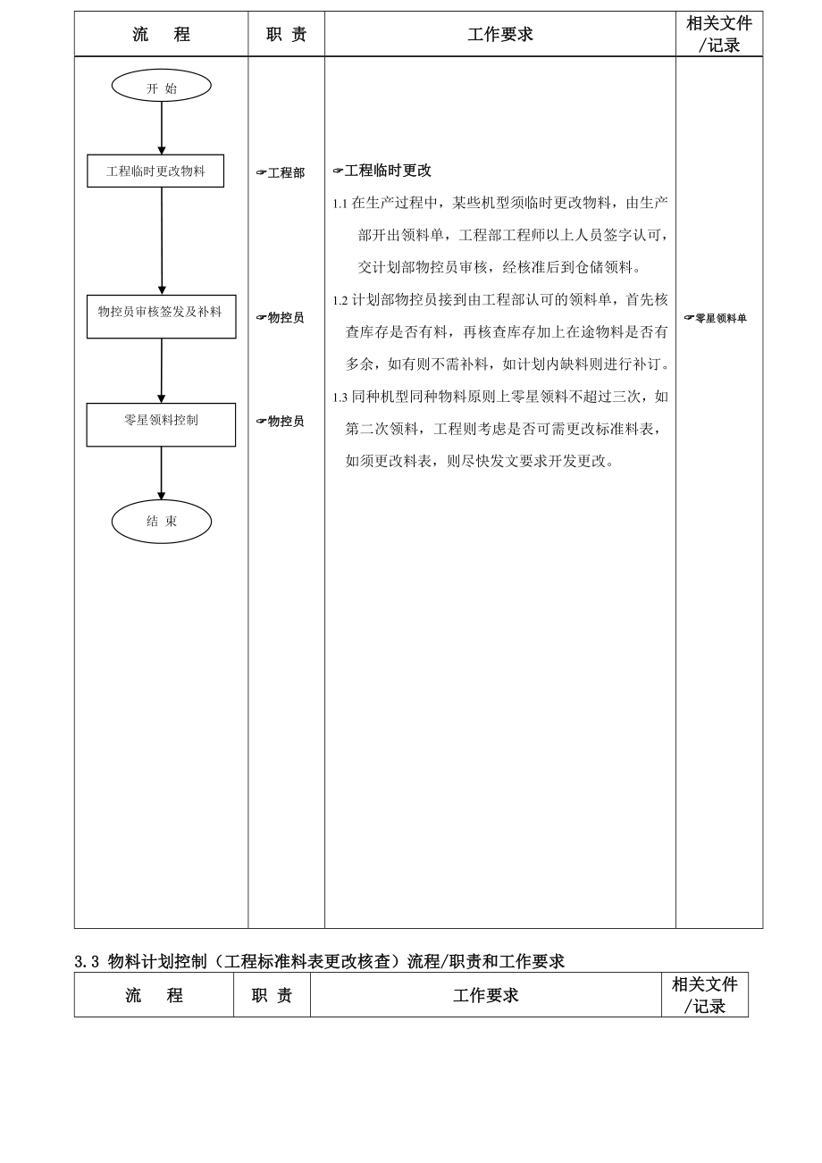 物料计划控制流程.doc_第2页