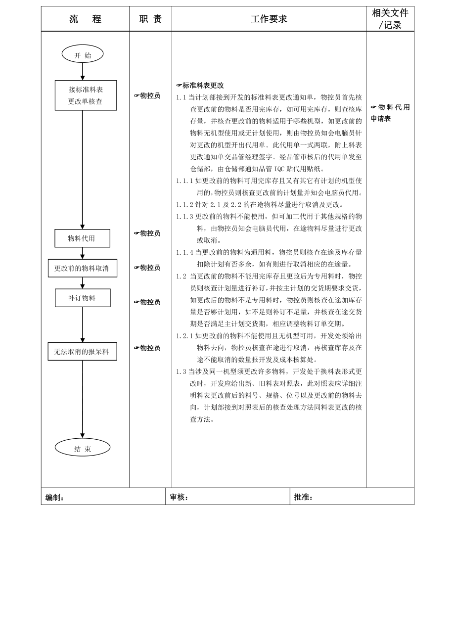 物料计划控制流程.doc_第3页