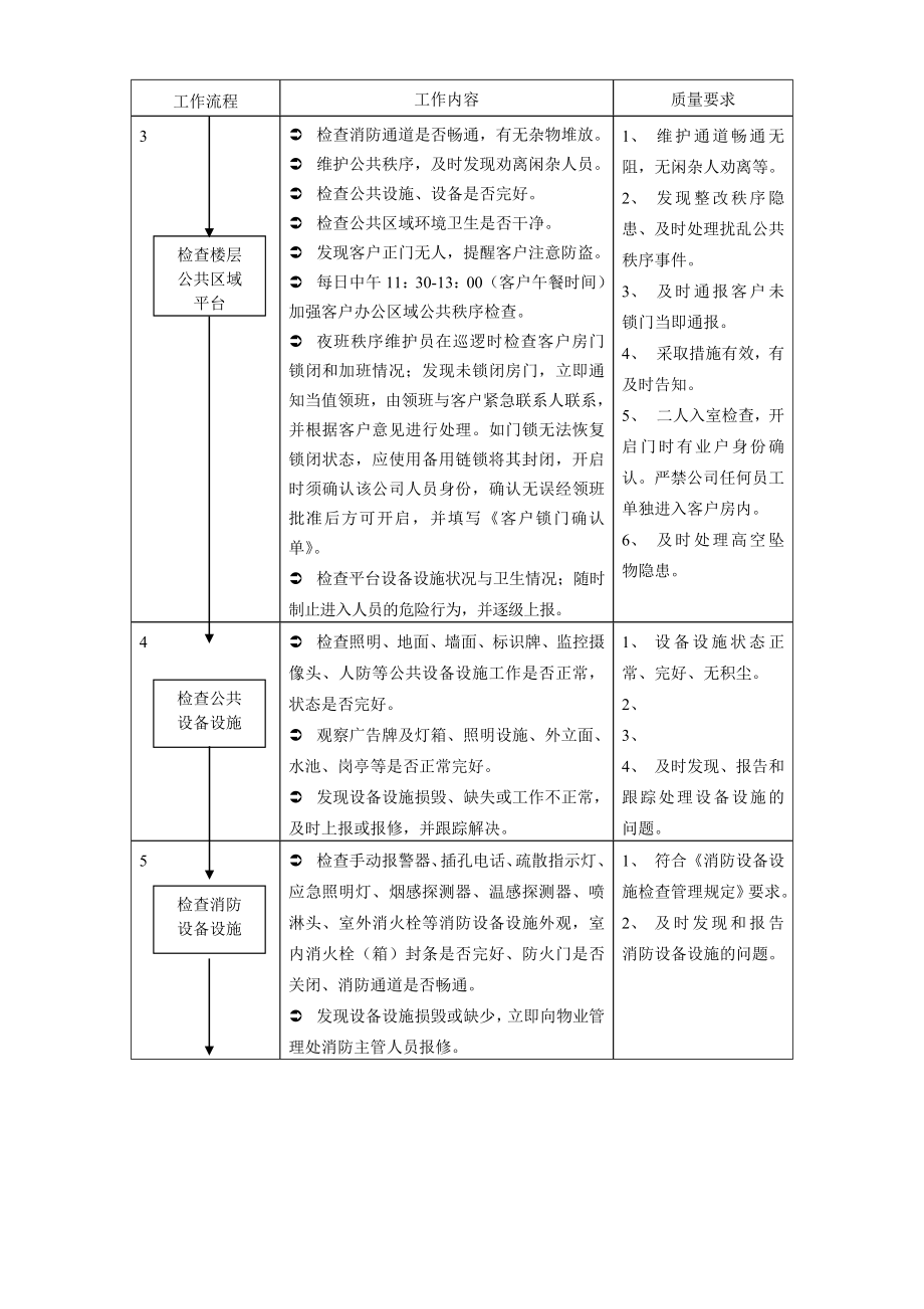 保安巡逻管理规定.doc_第2页