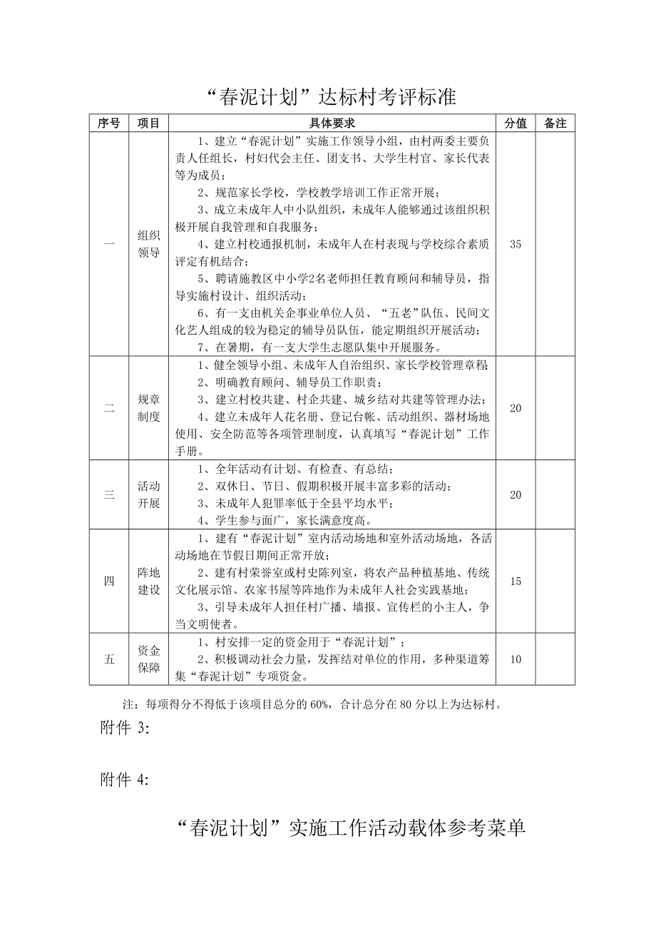 “泥计划”达标村考评标准.doc_第1页