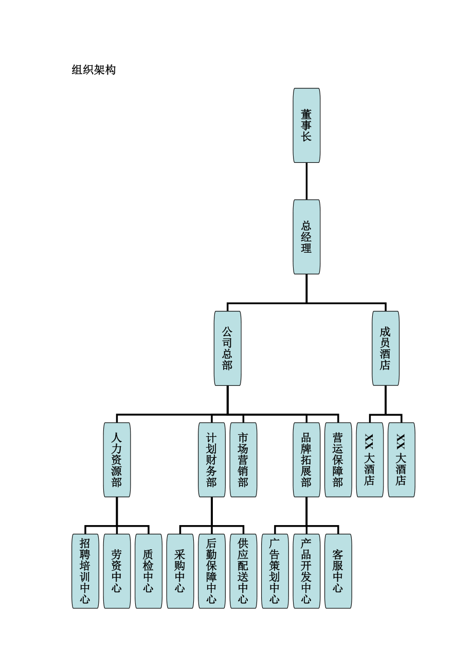 酒店经营管理公司组织架构与管理制度.doc_第2页