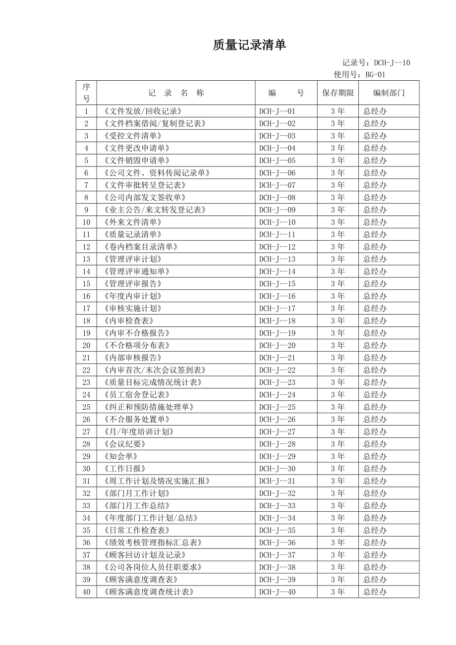 全套物业公司质量表格.doc_第2页