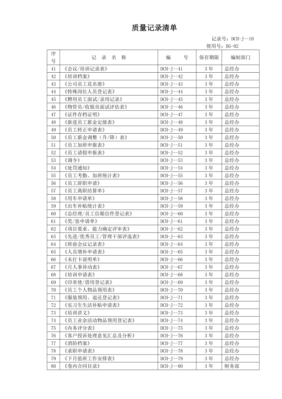 全套物业公司质量表格.doc_第3页