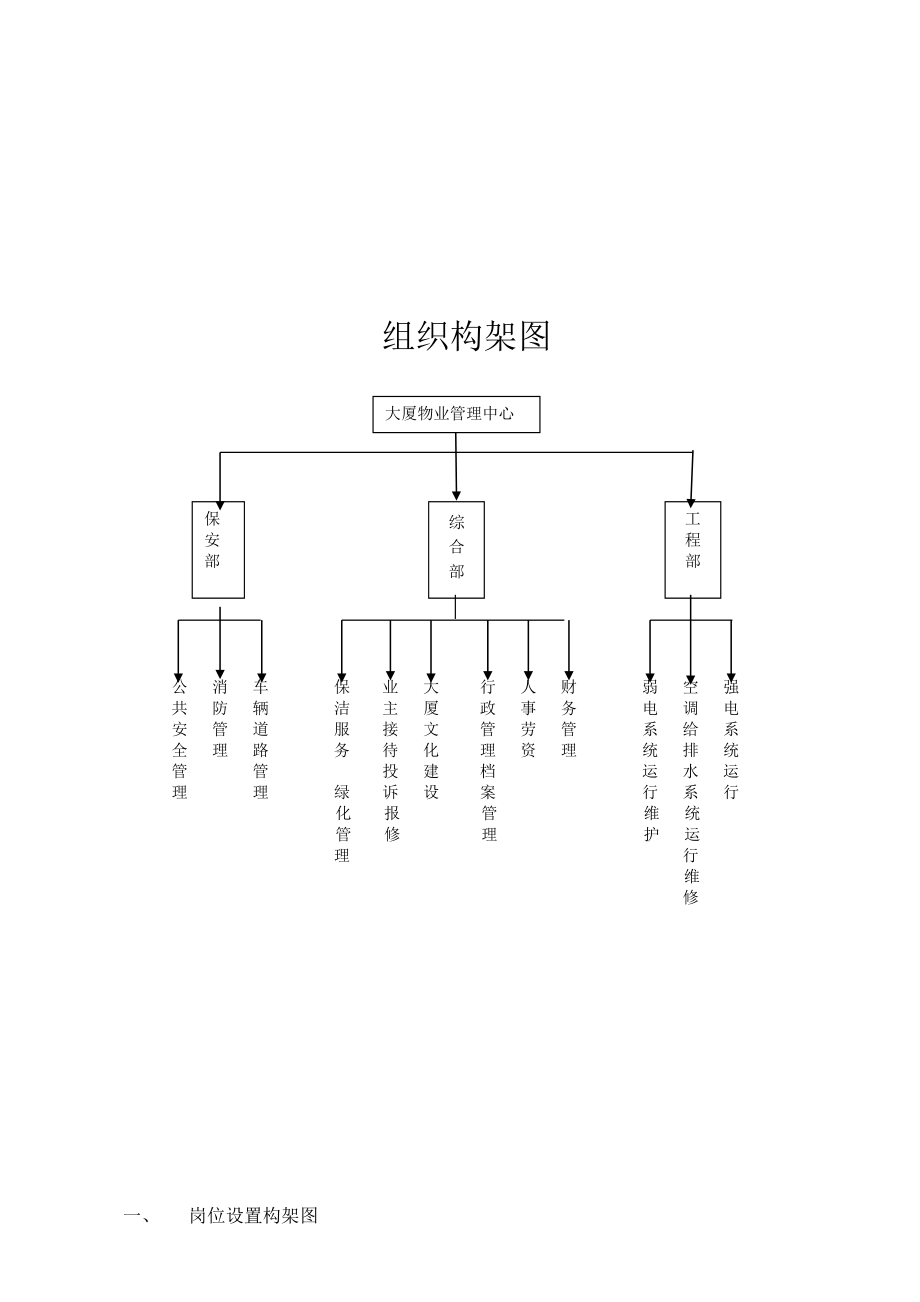 中银大厦物业管理服务工作手册(定稿)1.doc_第2页