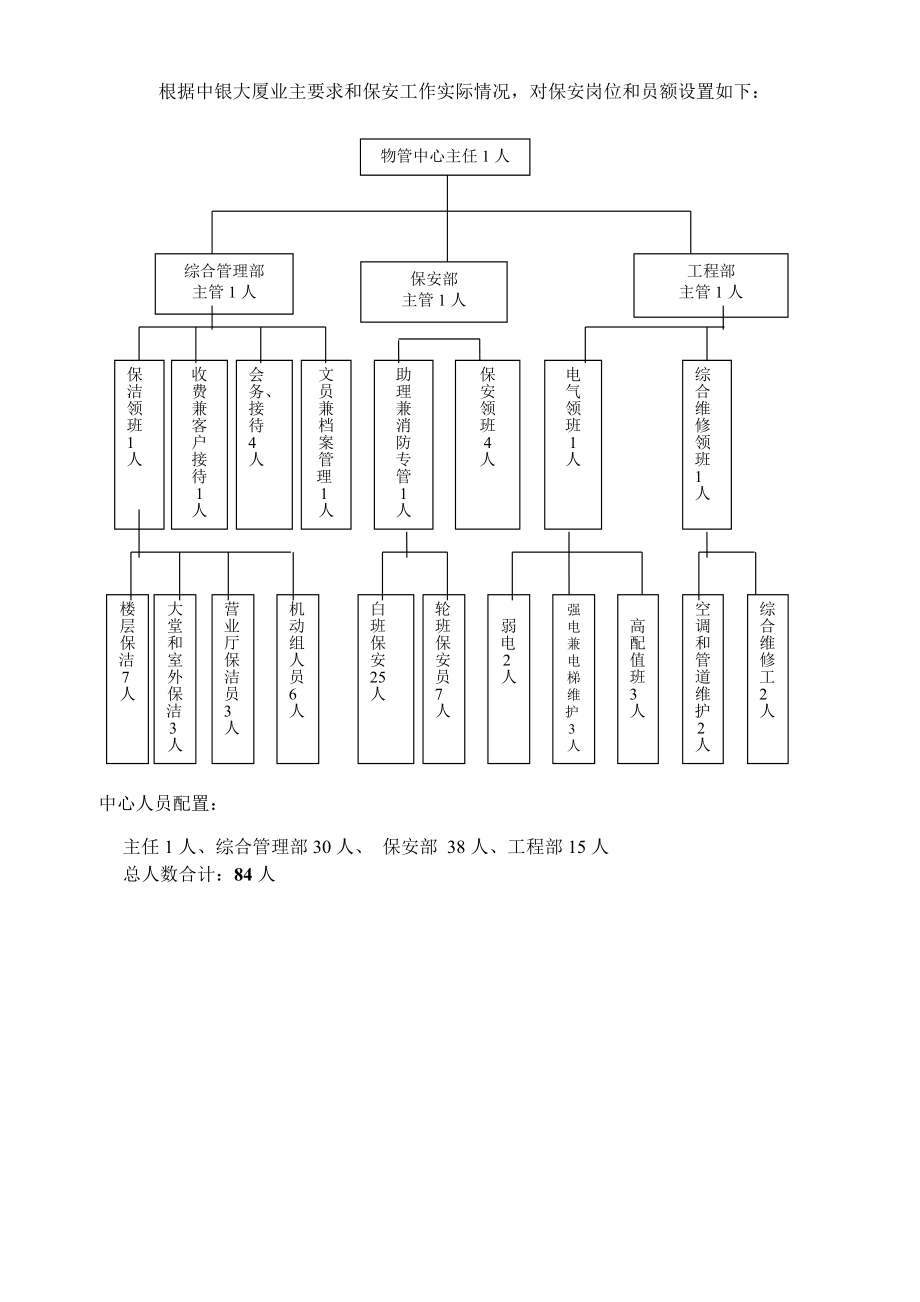 中银大厦物业管理服务工作手册(定稿)1.doc_第3页