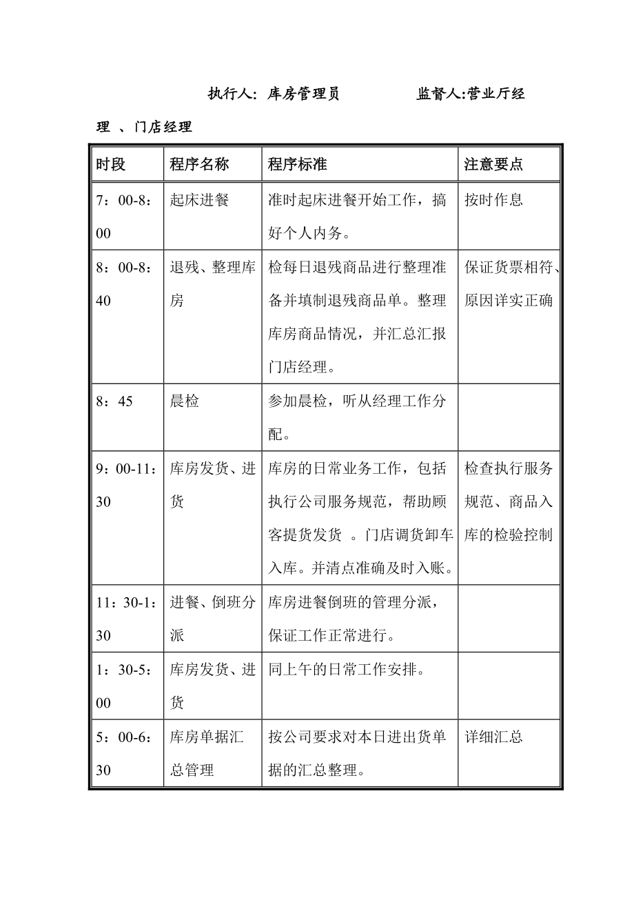 电器商场库房管理 库房管理手册.doc_第3页