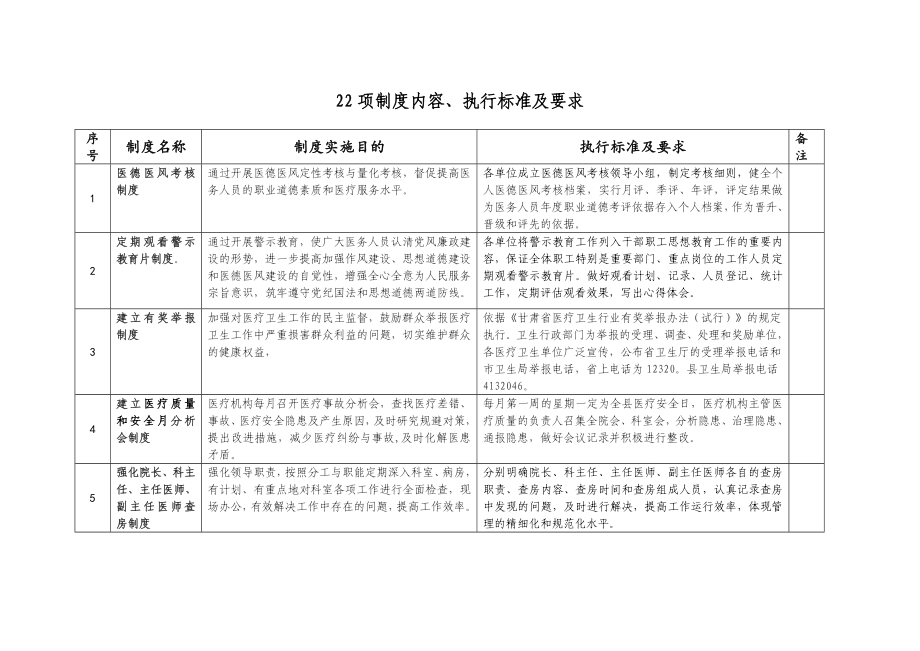 22项制度内容、执行标准及要求.doc_第1页