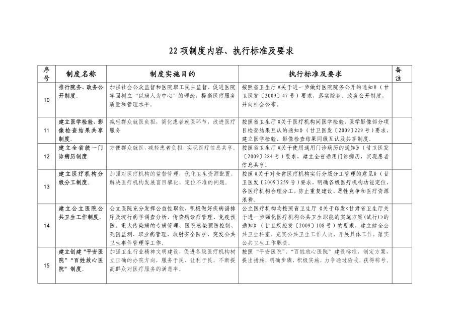 22项制度内容、执行标准及要求.doc_第3页