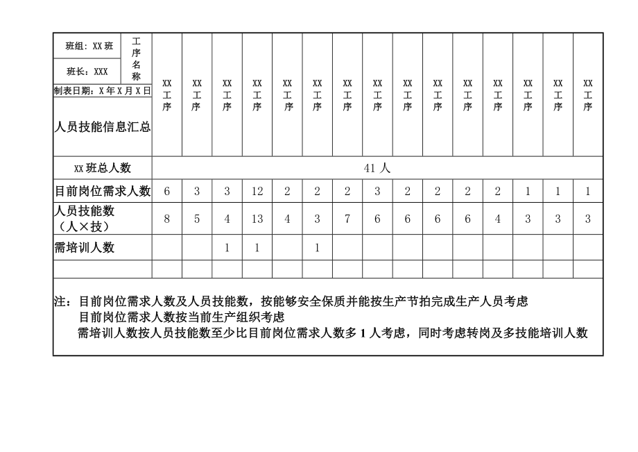 员工技能评估汇总表.doc_第1页