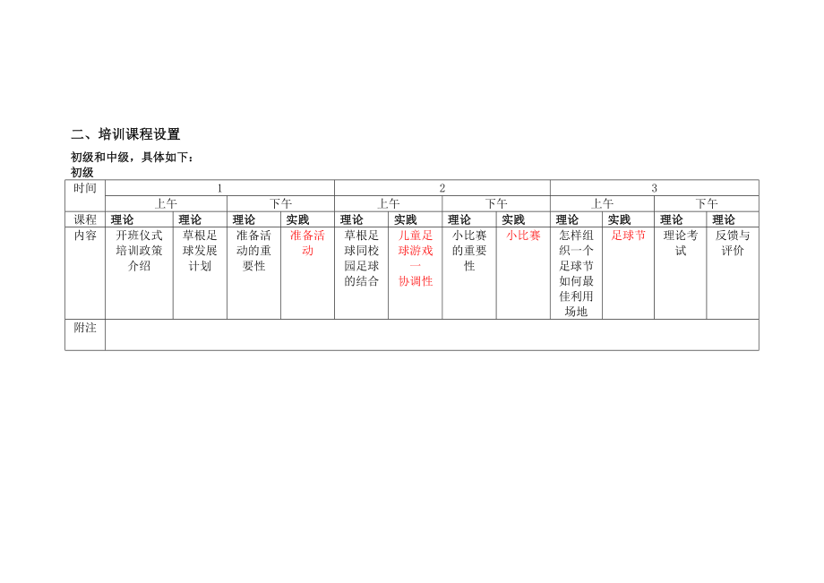 校园足球指导员培训方案.doc_第2页