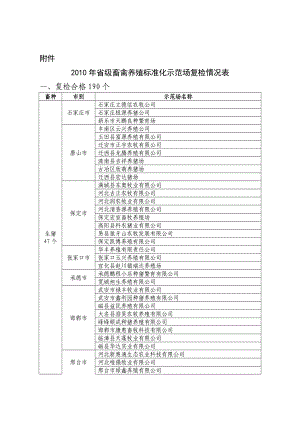 附件 河北澳鑫牧业有限公司 行唐县旭利养殖小区 行唐县康源奶牛养殖小区 行唐县爱农奶牛养.doc